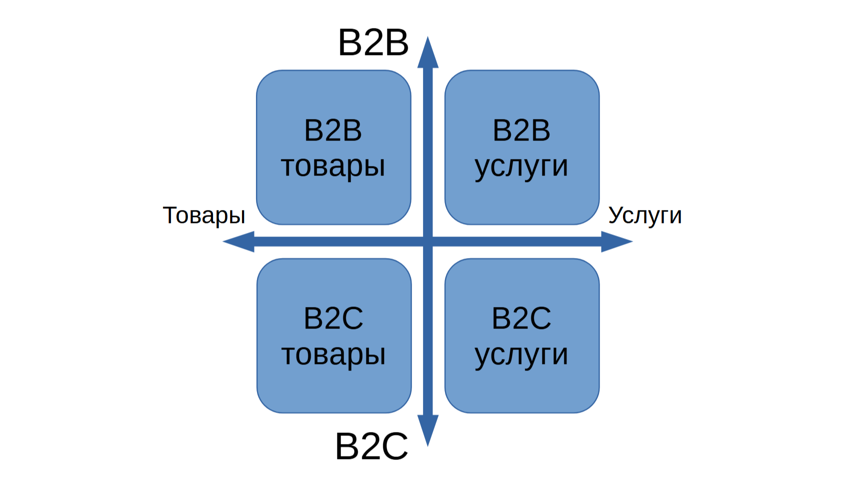 Ем сегменте